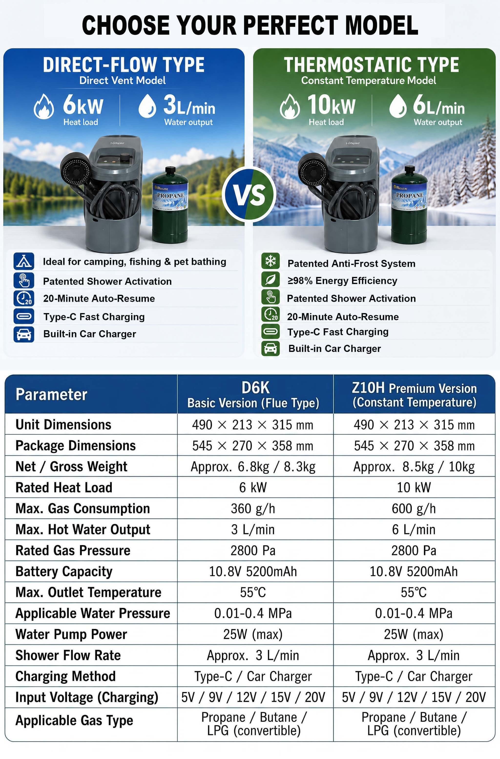 Outdoor Shower Equipment Tankl - Outdoor Camping Hot Water Heater recension och pris