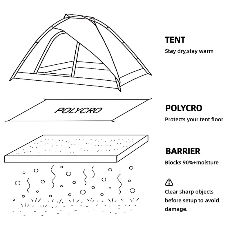 [HODR GEAR]Ultralight Polycro  - Outdoor Camping Tarp recension och pris